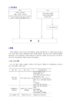 학교사회복지 레포트-4