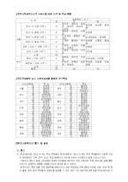 학교사회복지 레포트-6