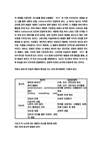 [심리연구] 미술관 관람 체험에 대한 연구-16