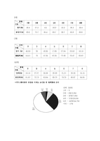 [커뮤니케이션] 혈액형과 커뮤니케이션-11