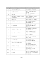 [인간커뮤니케이션] 설득커뮤니케이션에 대하여-13