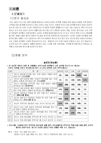 [남녀성역할] 고정된 성역할의 붕괴 사례 및 분석 -미스터 주부퀴즈 왕, 반쪽이의 육아일기-3