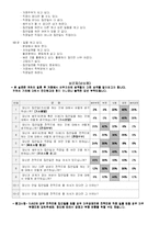 [남녀성역할] 고정된 성역할의 붕괴 사례 및 분석 -미스터 주부퀴즈 왕, 반쪽이의 육아일기-4