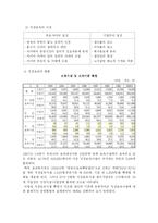[사회복지행정론] 영유아보육법-4