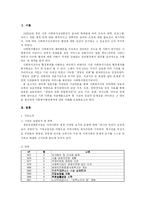 [사회복지기관분석] 생명의 전화 종합사회복지관-3