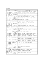 [사회복지기관분석] 생명의 전화 종합사회복지관-5