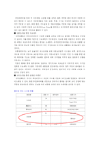 [유통] 카르푸의 문제점과 개선방안-9