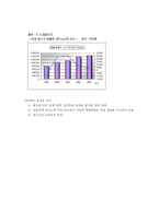 [유통] 카르푸의 문제점과 개선방안-14