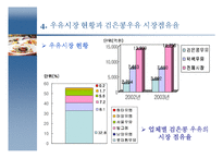 [마케팅사례] 롯데 검은콩이 들어있는 우유 마케팅-5