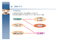 [마케팅사례] 롯데 검은콩이 들어있는 우유 마케팅-10