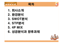 [마케팅성공사례분석] 배상면주가의 `산사춘`-2