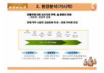 [마케팅성공사례분석] 배상면주가의 `산사춘`-4