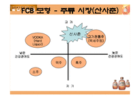 [마케팅성공사례분석] 배상면주가의 `산사춘`-9