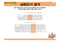[마케팅성공사례분석] 배상면주가의 `산사춘`-10