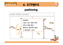 [마케팅성공사례분석] 배상면주가의 `산사춘`-16