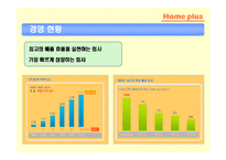 [유통전략] 삼성 홈 플러스 유통시스템 분석-5