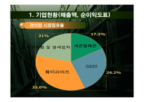 [유통관리] 훼미리마트 유통시스템 조사-5