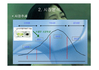 올림푸스 디지털카메라 마케팅-10