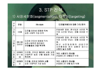 올림푸스 디지털카메라 마케팅-12