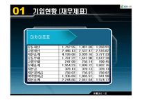 [유통관리] GS홈쇼핑 유통시스템-5