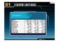 [유통관리] GS홈쇼핑 유통시스템-6