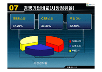 [유통관리] GS홈쇼핑 유통시스템-15