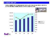 [유통] FedEx(페덱스) 유통시스템 분석-6