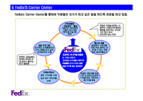 [유통] FedEx(페덱스) 유통시스템 분석-11
