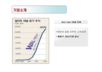 [유통전략] 월마트 유통시스템 분석-5