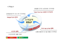 [유통전략] 월마트 유통시스템 분석-14