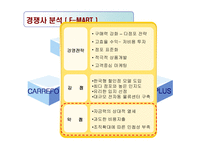 [유통전략] 월마트 유통시스템 분석-20