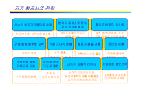[국제물류] 저가 항공사 출범에 따른 항공운송시장의 변화-9