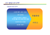 [국제물류] 저가 항공사 출범에 따른 항공운송시장의 변화-11