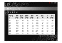 [유통관리] 신세계백화점 유통시스템-4