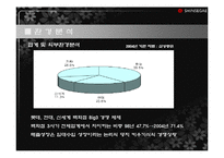 [유통관리] 신세계백화점 유통시스템-7