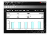 [유통관리] 신세계백화점 유통시스템-10
