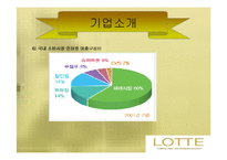 [유통전략] 롯데백화점 유통시스템 분석-6
