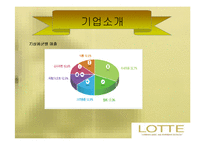 [유통전략] 롯데백화점 유통시스템 분석-7