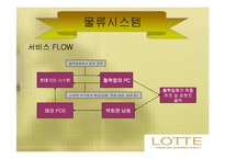 [유통전략] 롯데백화점 유통시스템 분석-18
