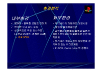 [마케팅사례] SONY Play Station2(소니 플레이스테이션2)의 마케팅전략-5