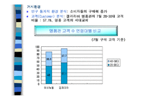 [유통관리] 갤러리아백화점 유통시스템 분석 사례-5
