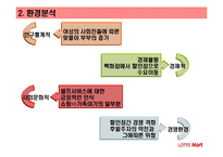 [유통전략] 롯데마트유통 유통시스템 분석-6