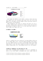 [유통전략] 신세계백화점 유통시스템 분석-18
