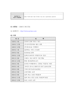 [유통전략] 옥션 유통시스템 분석-2