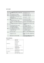 [유통전략] 옥션 유통시스템 분석-3