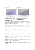 [유통전략] 옥션 유통시스템 분석-5