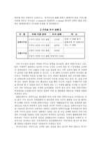 [유통전략] 옥션 유통시스템 분석-9