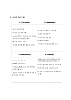[유통전략] 옥션 유통시스템 분석-11