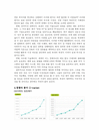 [유통전략] 옥션 유통시스템 분석-13