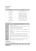 동방CJ분석(5C,STP,5P중심으로)-11